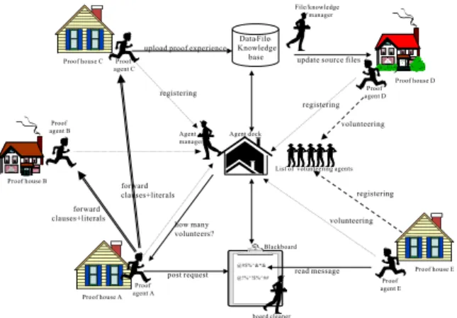 Figure 3: The high-level architecture of the system