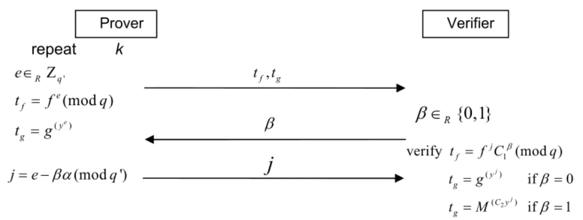 Fig. 1. An iterative proof of the verifiable encryption 