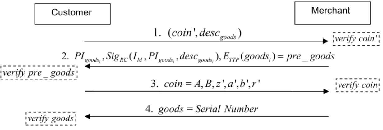 Fig. 3.  Four steps in payment phase 