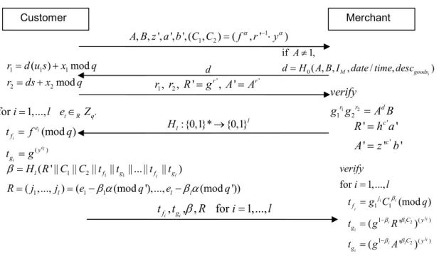 Fig. 4. The first step of the payment phase (verification of the pre_coin) 