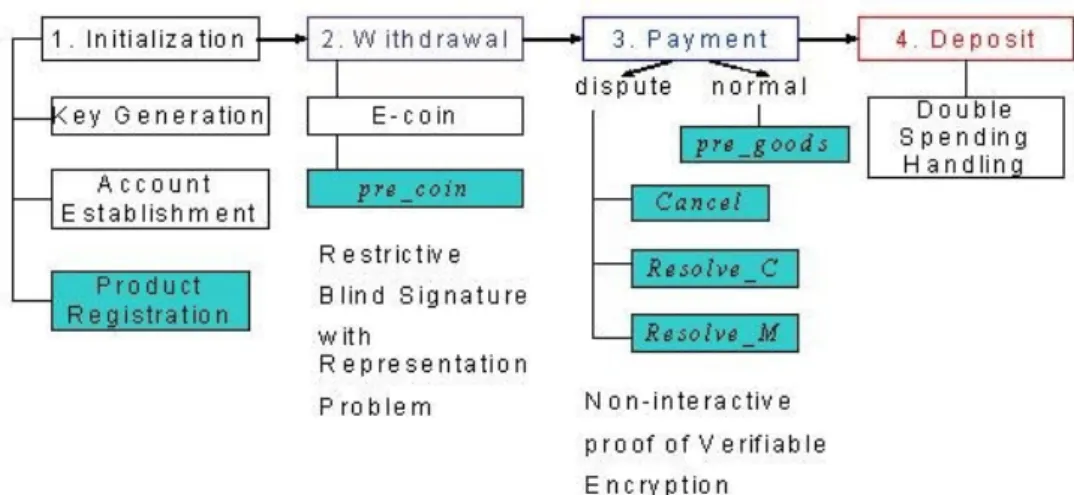 Fig. 5. The system implementation architecture 