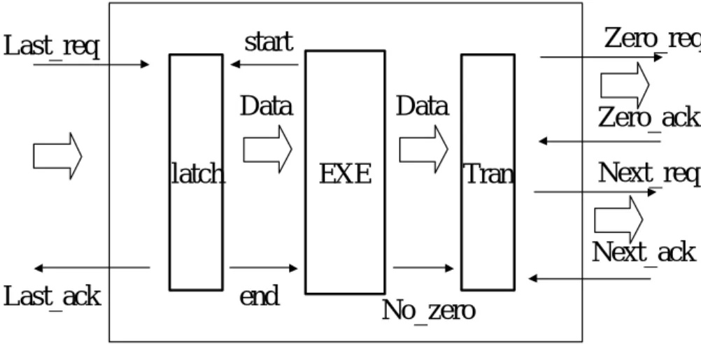 Figure 8 The protocol in execution stage. 
