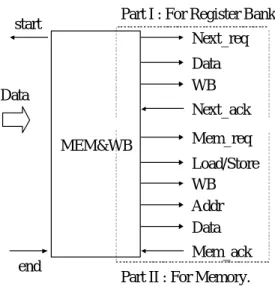 Figure 10 The details of MEM&amp;WB unit. 