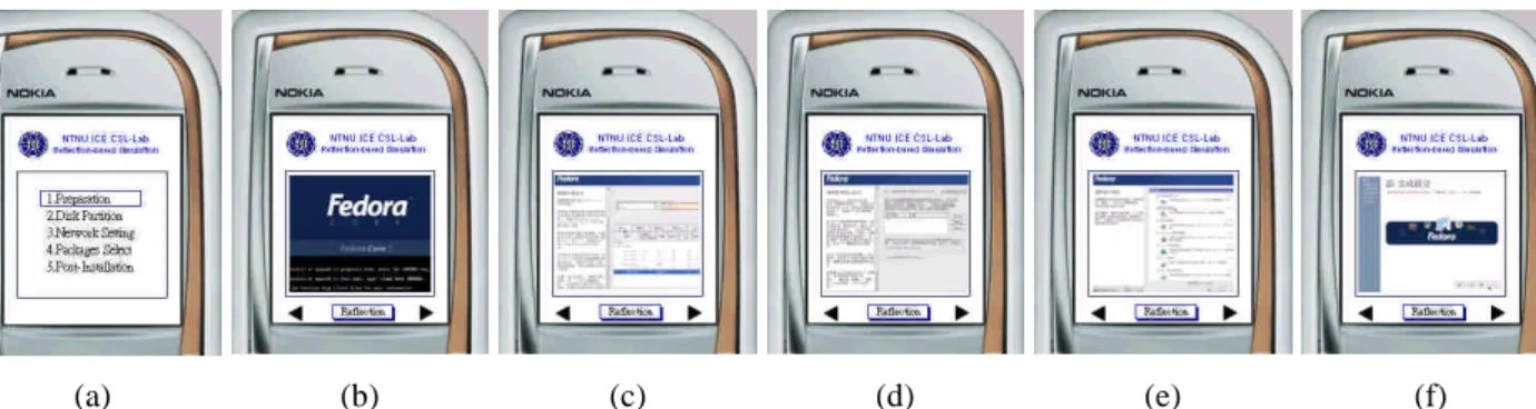Figure 3: The instructional simulation screens of (a) start-up menu (b) Preparation unit (c) Disk Partition unit (d) Network setting unit (e) Packages selection unit (f) Post-Installation unit