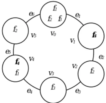 Figure 3.   A DCS with a ring structure 