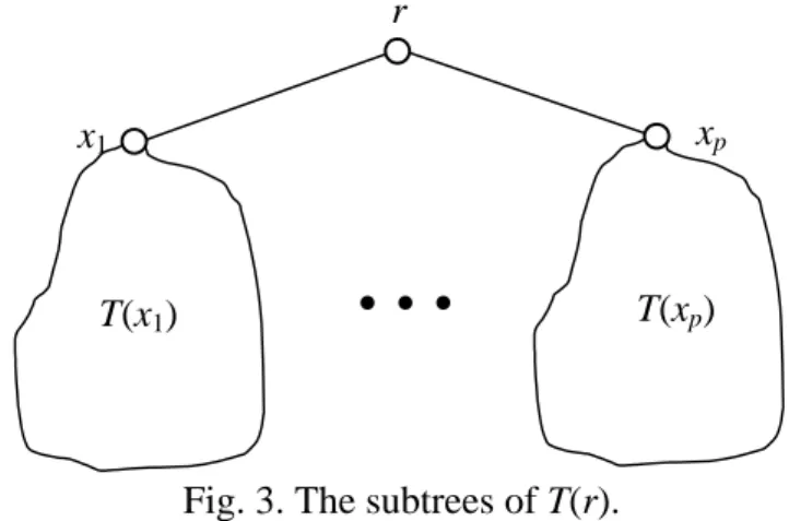 Fig. 3. The subtrees of T(r).