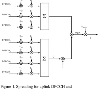 Figure 1. Spreading for uplink DPCCH and  DPDCHs 