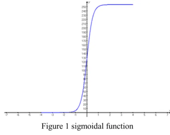 Figure 1 sigmoidal function 
