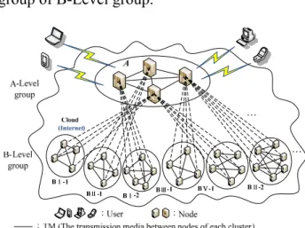 Fig. 1. Example of topology of cloud computing  Cloud Computing is a style of computing where  massively scalable IT-related capabilities are  provided to multiple external customers “as a  service” using internet technologies [19]