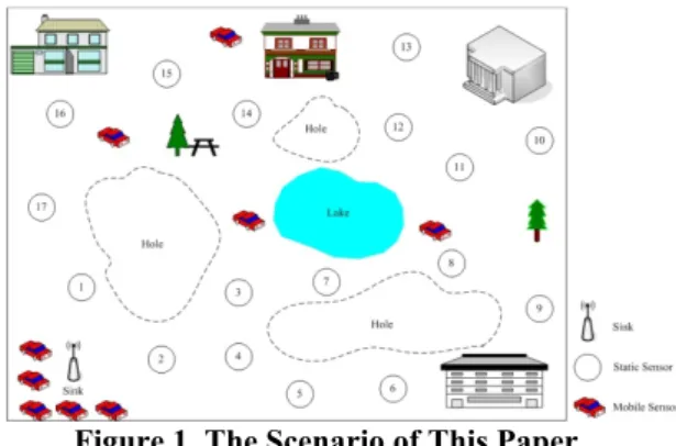 Figure 1. The Scenario of This Paper. 