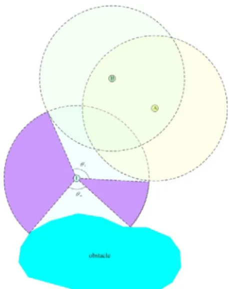 Figure 4. A Sample of Contribution Estimation  of Mobile Sensor. 