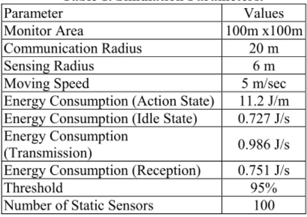 Figure 5. Average Coverage Ratio. 