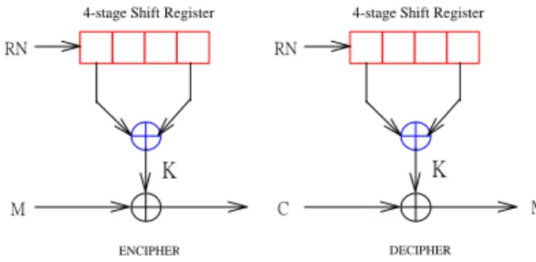Figure 1. Encipher and Decipher system