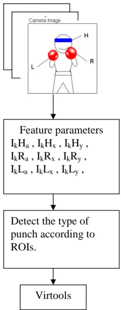 Fig. 6: Image after noise reduction.