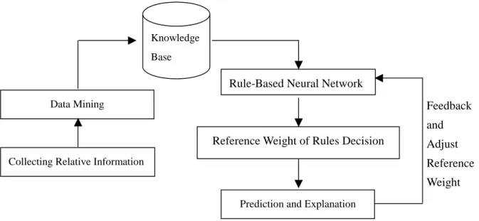 Figure 2. The DSS Framework 