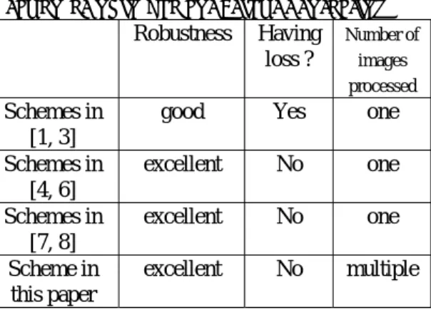 Table 3    The comparisons between  schemes of image copyright protection      Robustness  Having  loss ?  Number of images  processed  Schemes in  [1, 3] 