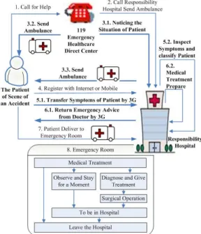 Fig. 3. Improved mobile version of SOPEH in Taiwan. 