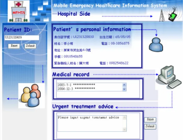 Figure  7(b),  (c),  (d), (e),  (f), and  (g)  shows  the  process  of  how  users  report  the  symptoms  of  patients