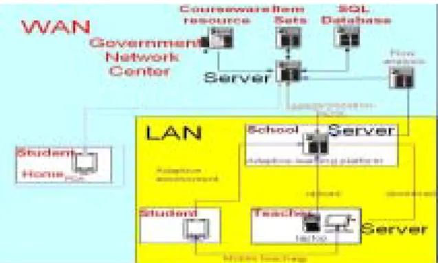 Figure 4 The diagram of the three-tier server system  
