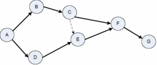 Fig 2. An example of salvaging a broken link. 