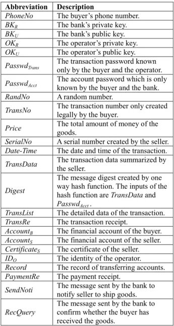 Table 1. Abbreviations of the data used in the proposed mobile payment system Abbreviation Description