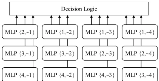 Table  1:  Tone  recognition  rate  of  the  proposed  MLP  based methods  Node number   of hidden layer  Training iteration  number  Accuracy  Basic MLP  50  20  81.5%  Modular MLP  20  12  82.4% 