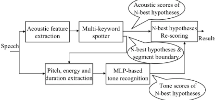 Figure  3:  A  functional  block  diagram  of  the  proposed  scheme. 