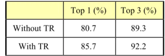 Table  2:  The  results  of  continuous  speech  recognition  with and without tone recognition (TR) 
