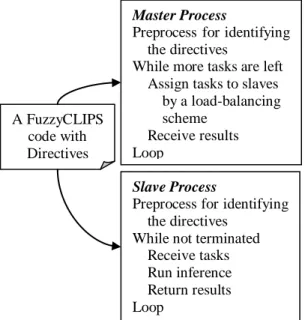 Figure 2. The BNF, action symbols and token  types of our preprocessor 