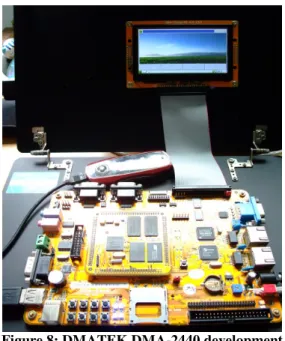 Figure 8: DMATEK DMA-2440 development  platform 