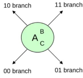 Figure 2.  FTBT Tree Node