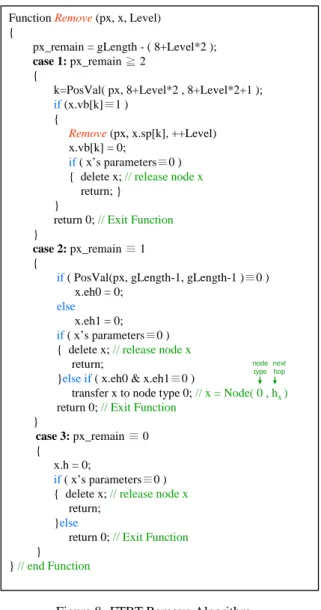 Figure 7.  FTBT Lookup Algorithm
