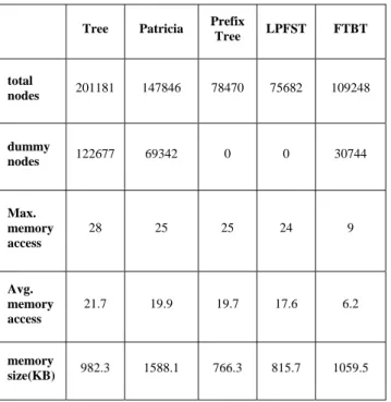 Figure 10.   FTBT Remove Example2 