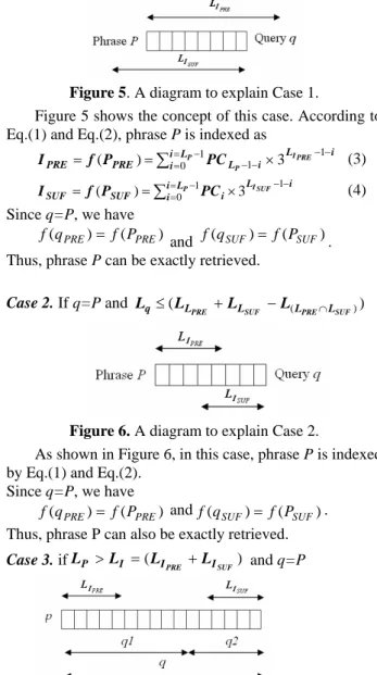 Figure 5. A diagram to explain Case 1. 