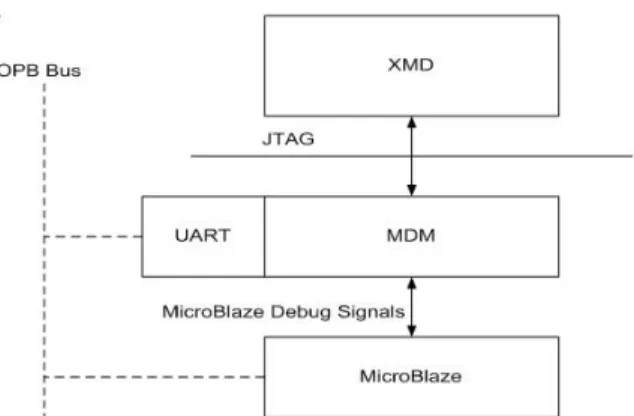 Figure 7. Run Application and Debug Int. Computer Symposium, Dec. 15-17, 2004, Taipei, Taiwan.