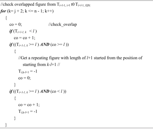 Fig. 7 Pseudo code for checking overlapped figures 
