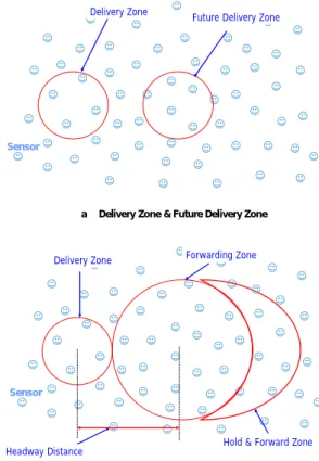 Figure 1 Mobicast Framework 
