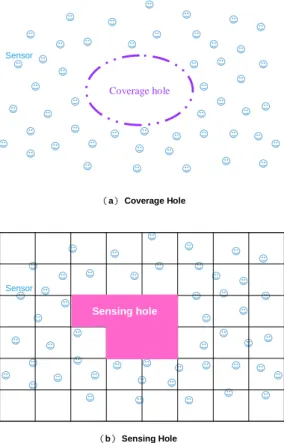 Figure 3 Settings of Virtual Grid 