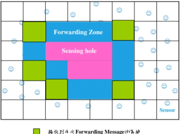 Figure 8 Help Sensing Mode 