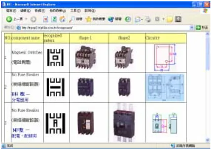 Figure 11.Component patterns are list in the Yang-Fen’s Web page. 