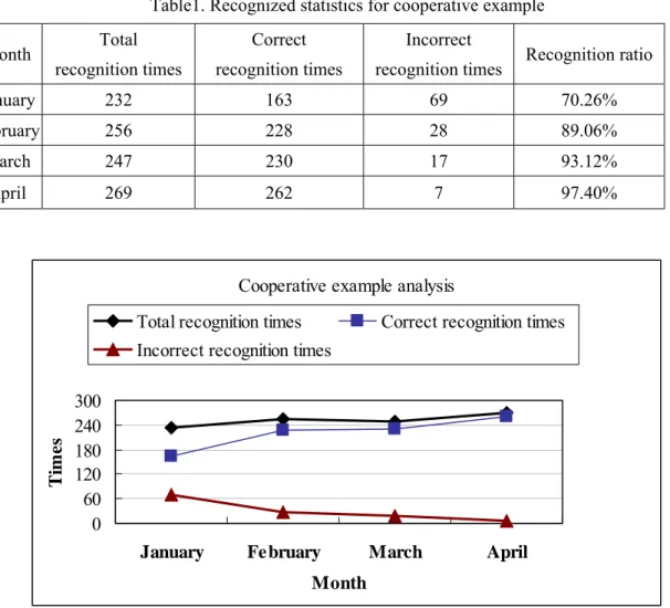 Figure 12.The cooperative plan is analyzed by their histories. 