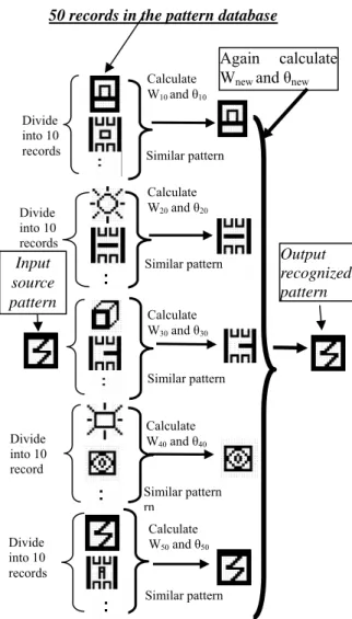 Figure 1. Parallel Computing W and θ via the pattern database system. 