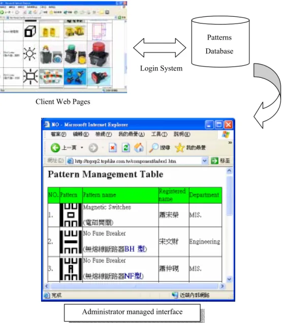 Figure 2.The relationship is shown between Administrator and Client-User 