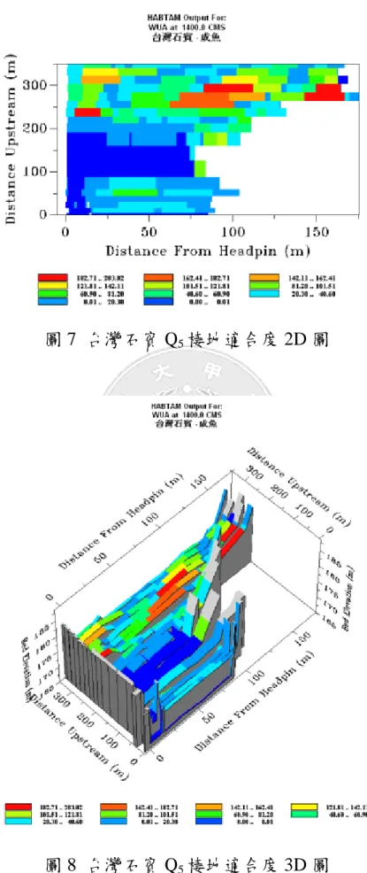 圖 7  台灣石賓 Q 5 棲地適合度 2D 圖 