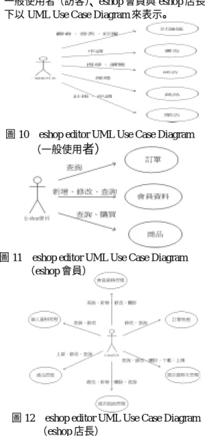 圖 12    eshop editor UML Use Case Diagram