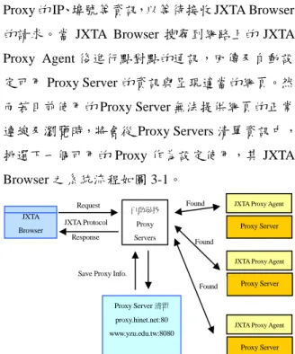 圖 3-1 JXTA Browser 之系統流程圖 