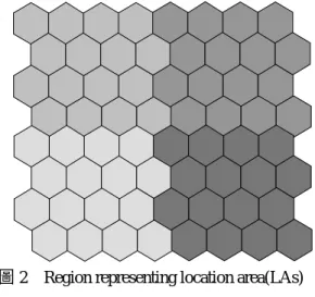 圖 2    Region representing location area(LAs)  資料來源：Subrata et al., 2003 