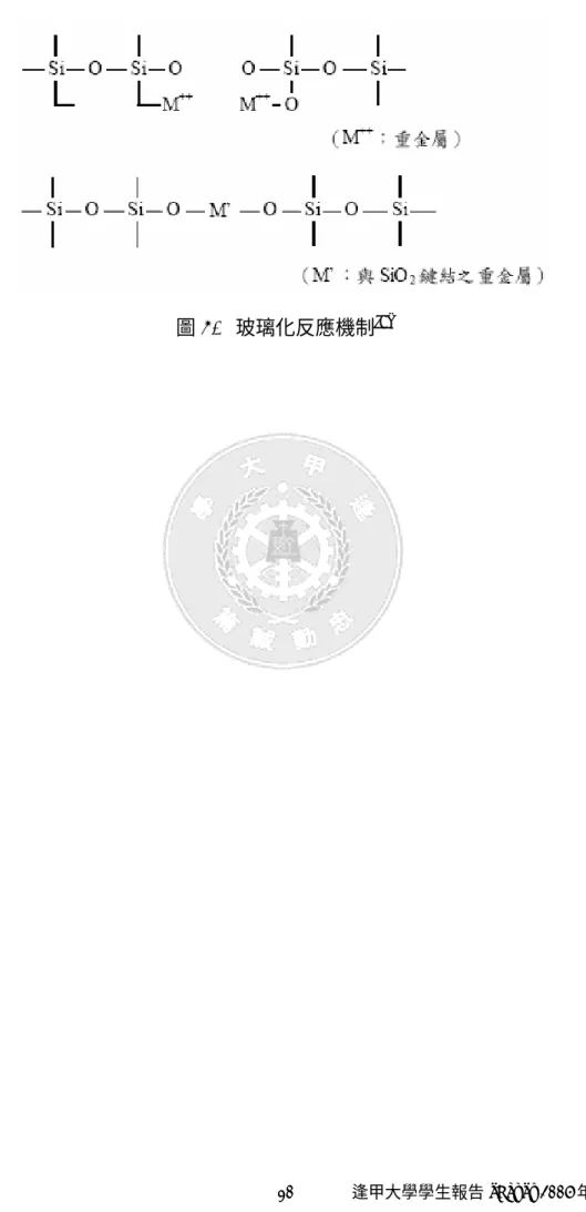 圖 3.  玻璃化反應機制 [8]