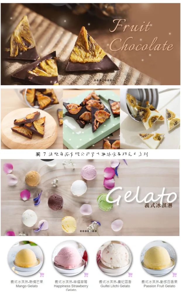 圖  7  法雅食品有限公司官方網站水果巧克力系列 