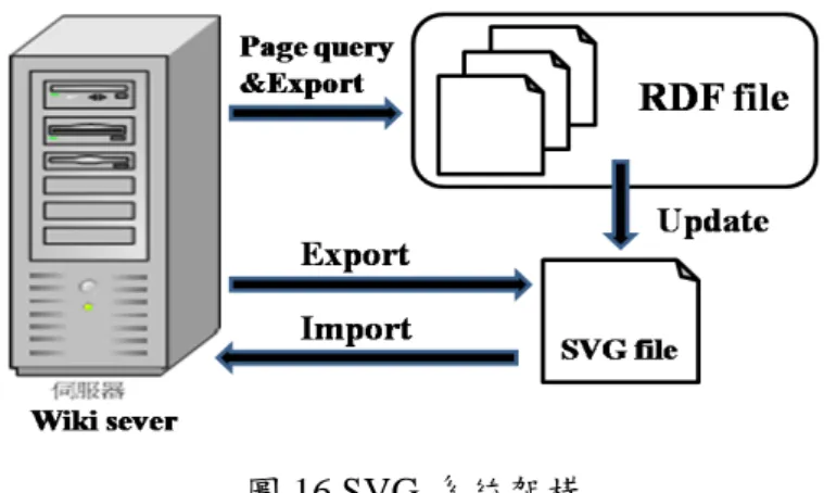 圖 17 Research paper metadata 